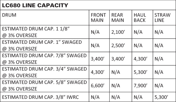 t-mat-lc680-yarder-line-capacity